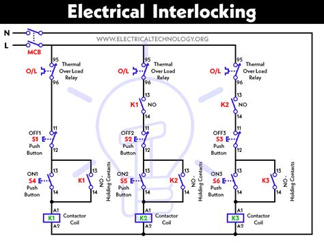 electrical interlock control box|purpose of interlocking electrical.